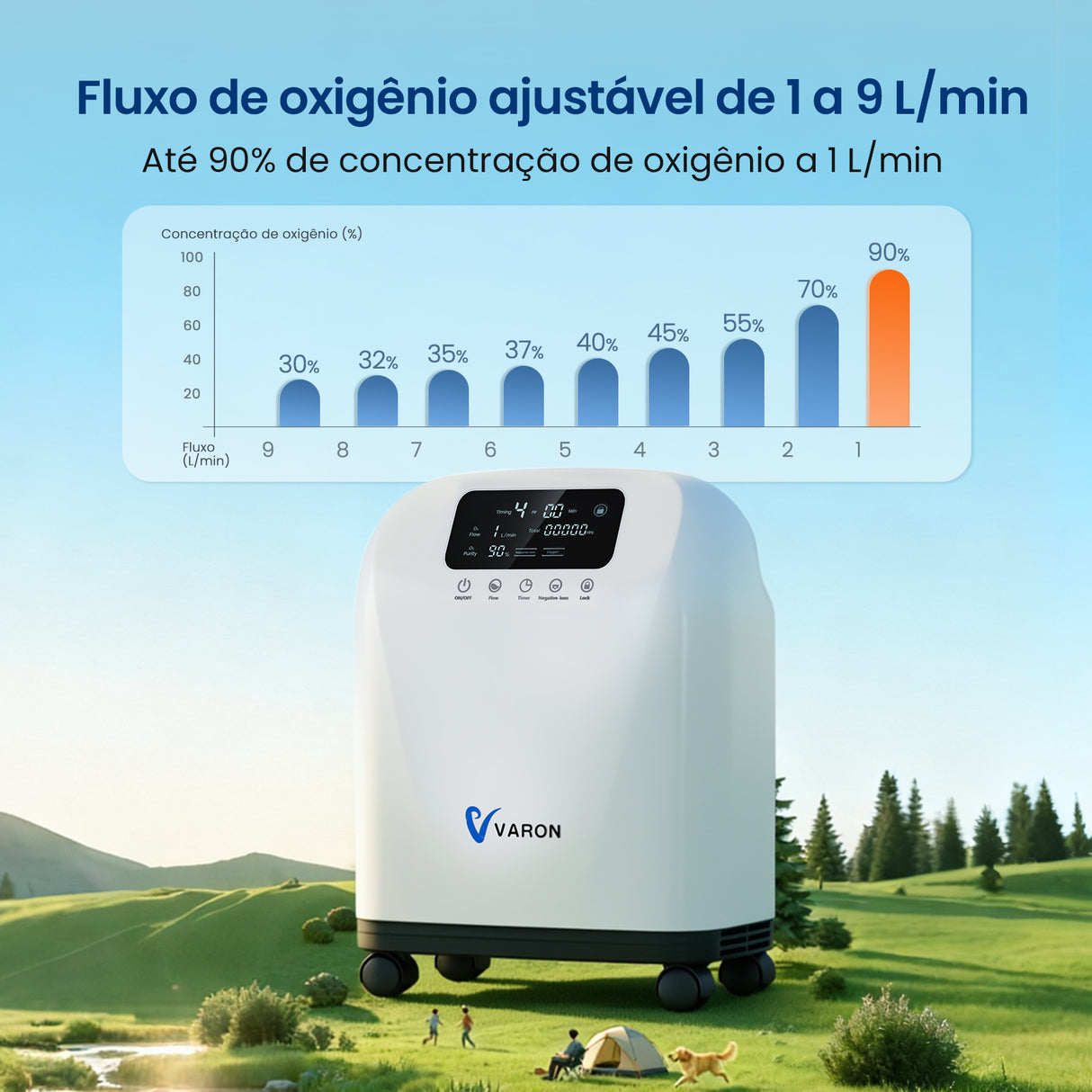 VARON VH-4 Concentrador de Oxigénio  para Uso Domiciliário | Fluxo Contínuo, Certificado CE (1-9 Níveis)